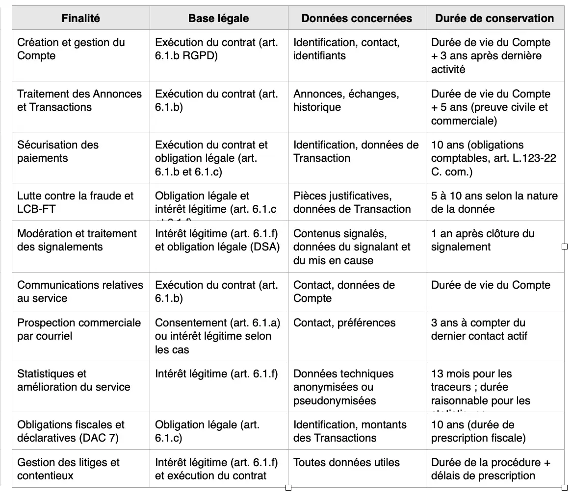 tableau collecte de données
